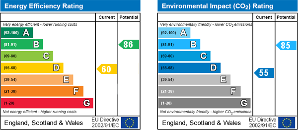 EPC Graph