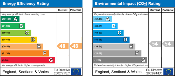 EPC Graph