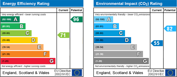 EPC Graph