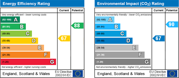 EPC Graph
