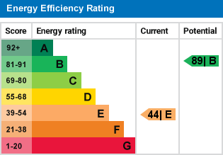 EPC Graph